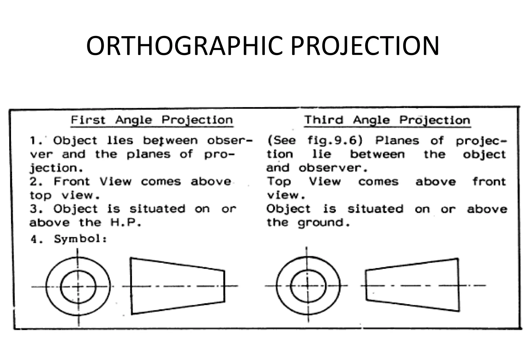ORTHOGRAPHIC PROJECTION
 