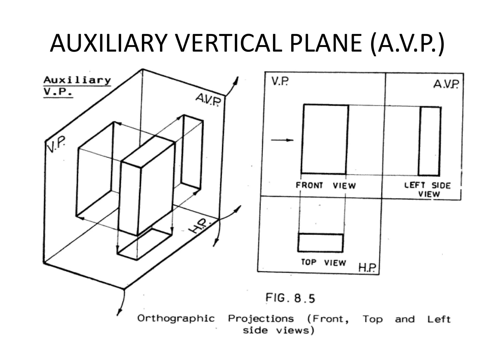 AUXILIARY VERTICAL PLANE (A.V.P.)
 