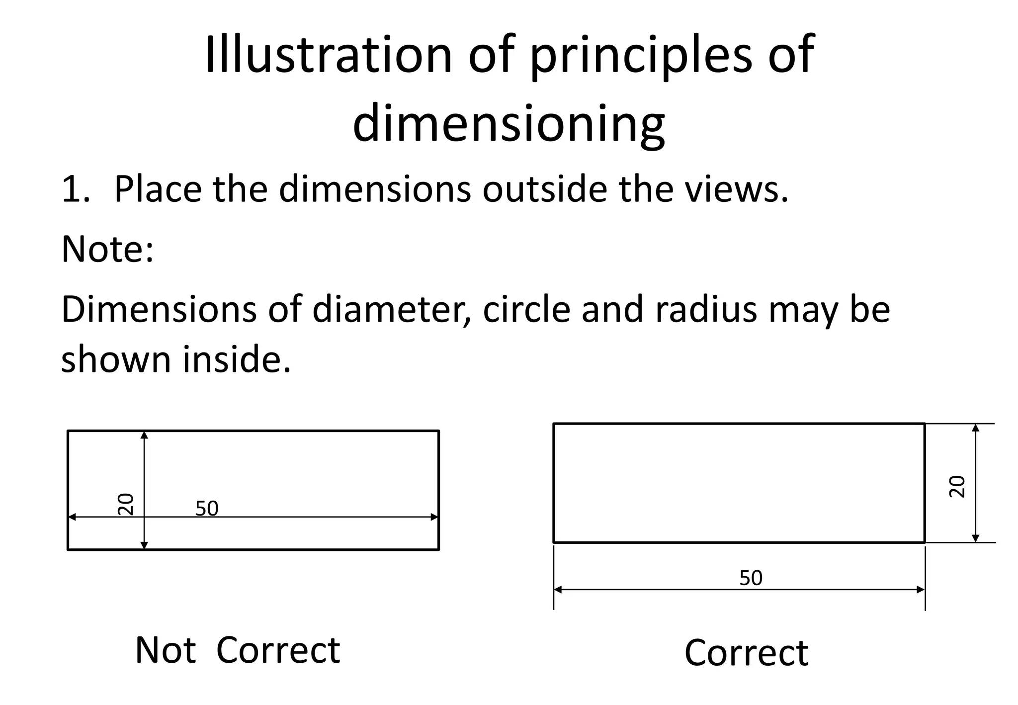 Illustration of principles of
dimensioning
1. Place the dimensions outside the views.
Note:
Dimensions of diameter, circle and radius may be
shown inside.
20
50
20
50
Not Correct Correct
 