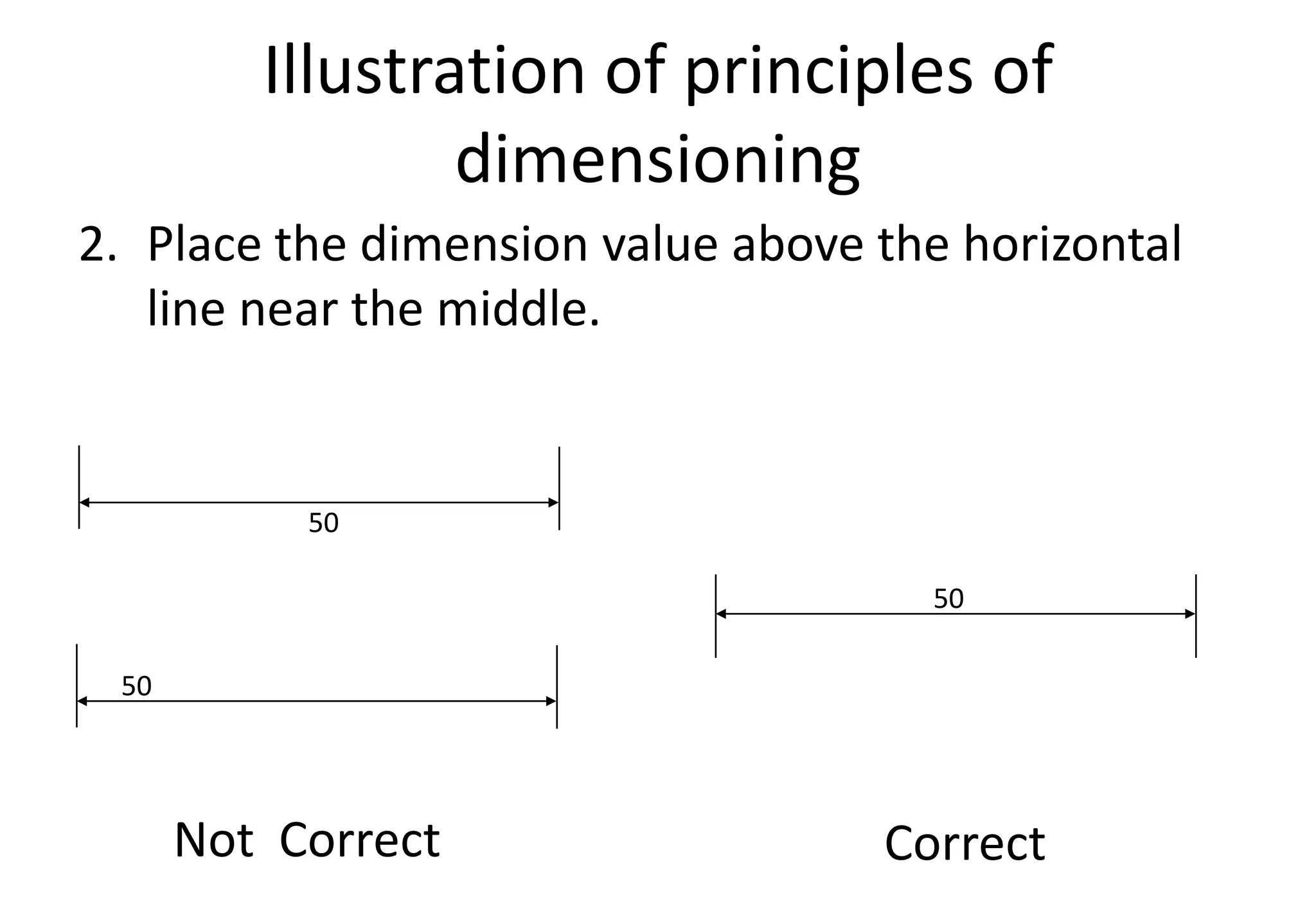 Illustration of principles of
dimensioning
2. Place the dimension value above the horizontal
line near the middle.
50
Not Correct Correct
50
50
 