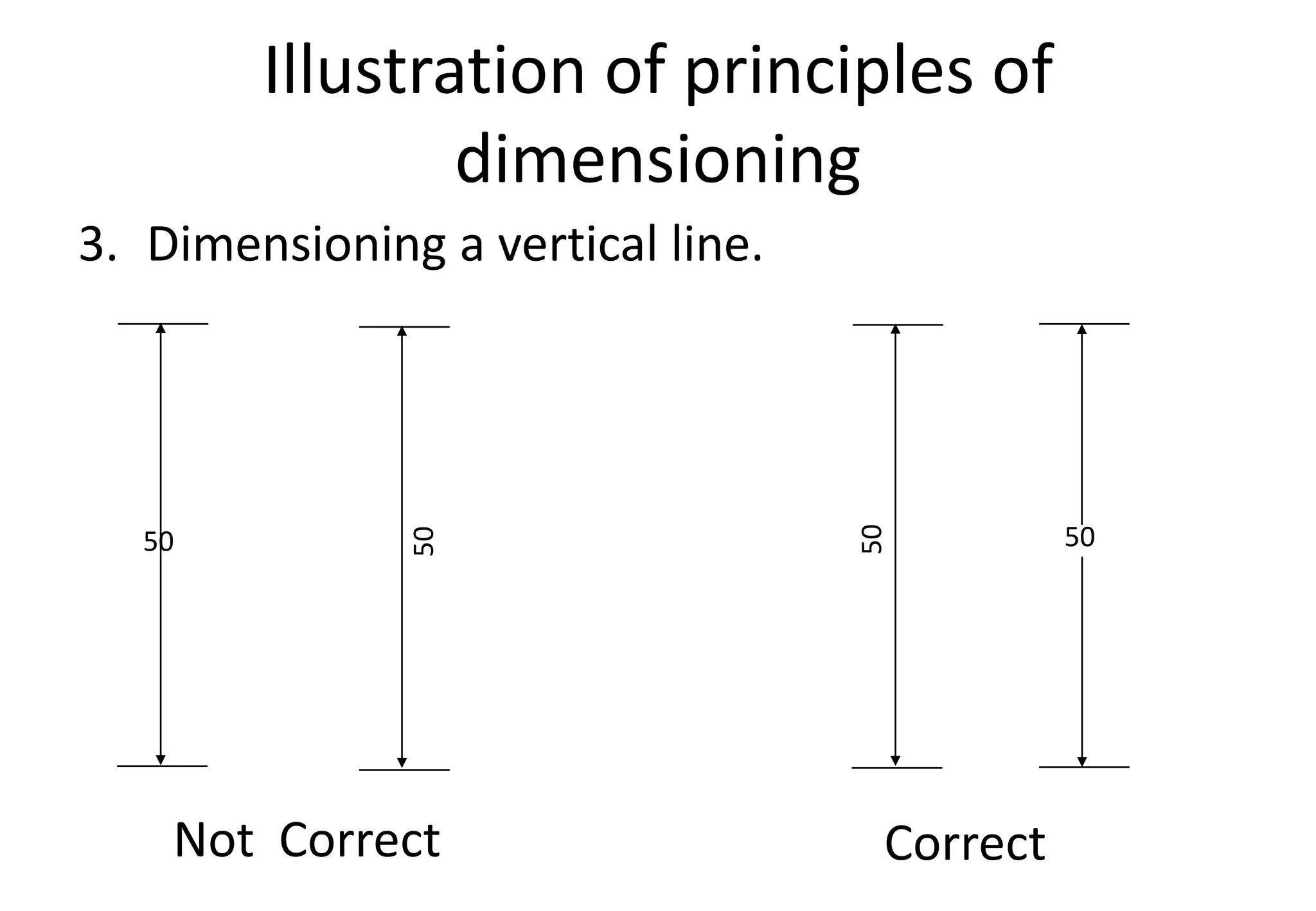 Illustration of principles of
dimensioning
3. Dimensioning a vertical line.
Not Correct Correct
50
50
50
50
 