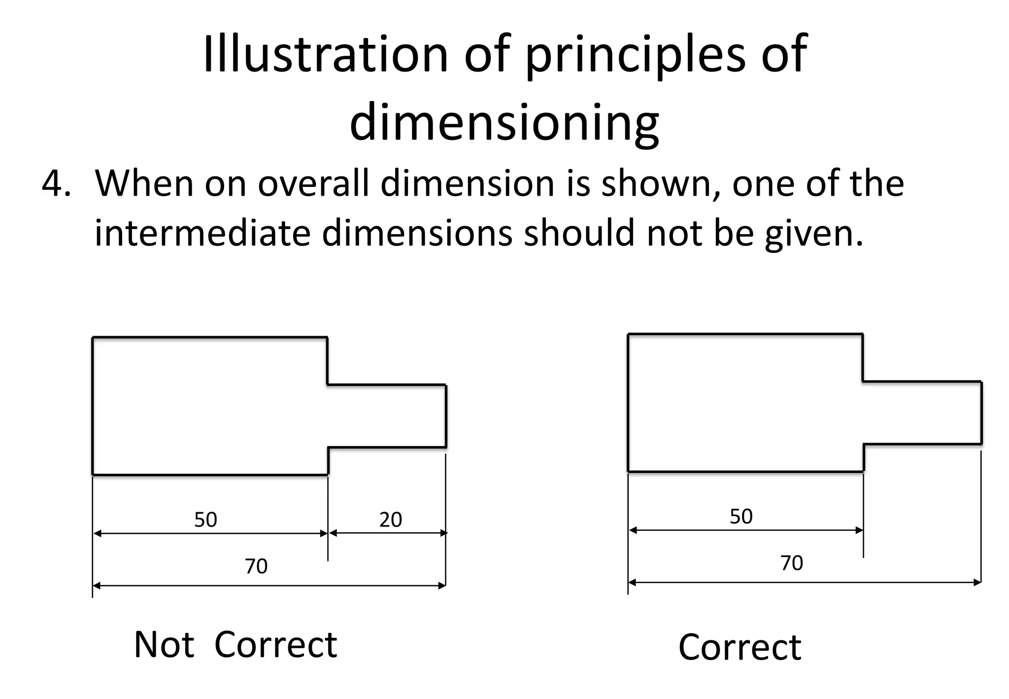 Illustration of principles of
dimensioning
4. When on overall dimension is shown, one of the
intermediate dimensions should not be given.
Not Correct Correct
50 20
70
50
70
 