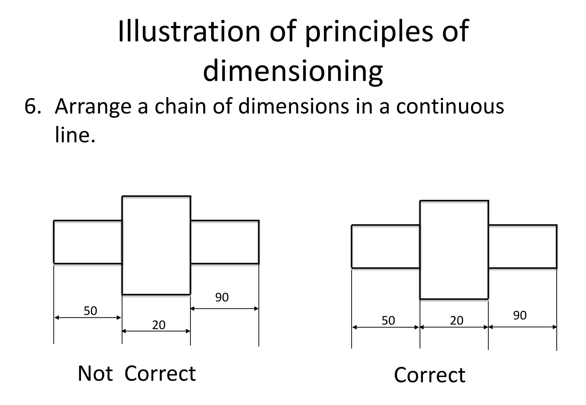 Illustration of principles of
dimensioning
6. Arrange a chain of dimensions in a continuous
line.
Not Correct Correct
50
20
90
50 20 90
 