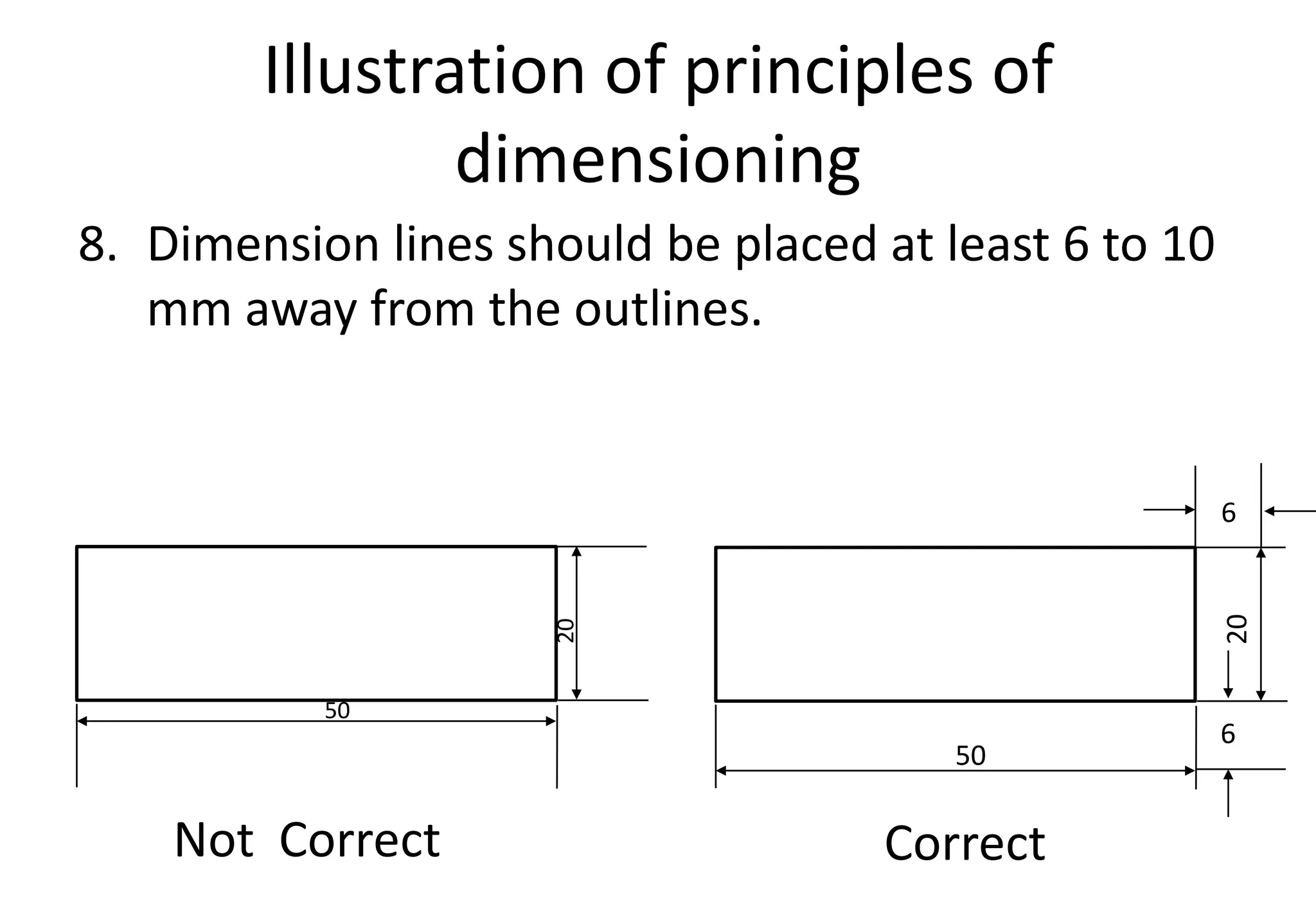 Illustration of principles of
dimensioning
8. Dimension lines should be placed at least 6 to 10
mm away from the outlines.
Not Correct Correct
20
50
20
50
6
6
 