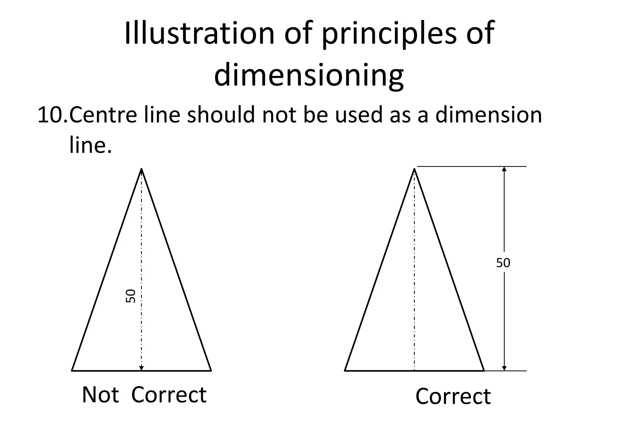 Illustration of principles of
dimensioning
10.Centre line should not be used as a dimension
line.
Not Correct Correct
50
50
 