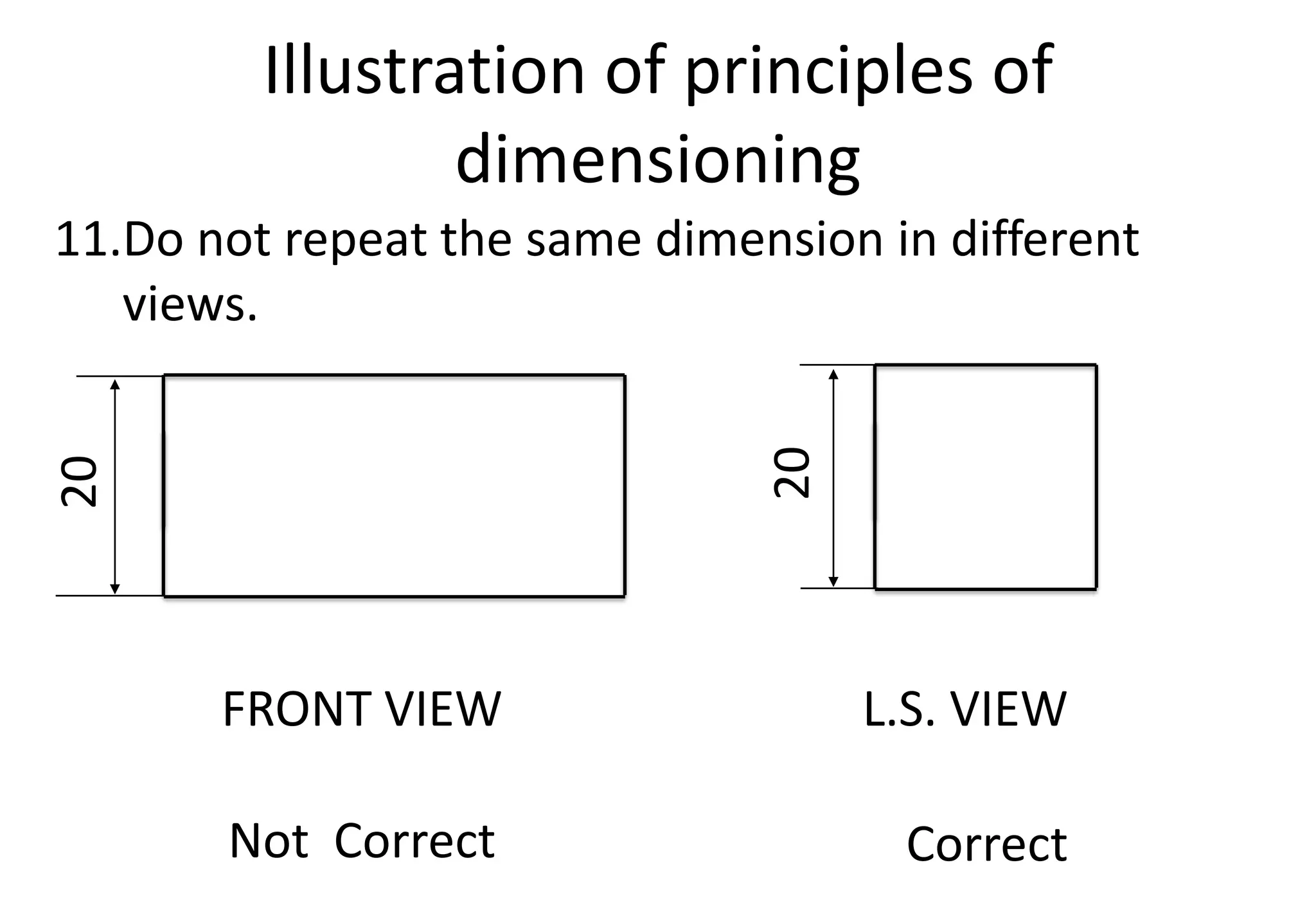Illustration of principles of
dimensioning
11.Do not repeat the same dimension in different
views.
Not Correct Correct
20
20
FRONT VIEW L.S. VIEW
 