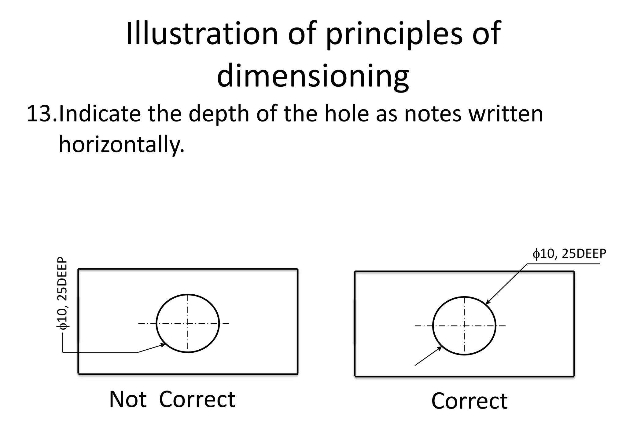 Illustration of principles of
dimensioning
13.Indicate the depth of the hole as notes written
horizontally.
Not Correct Correct
10,
25DEEP
10, 25DEEP
 