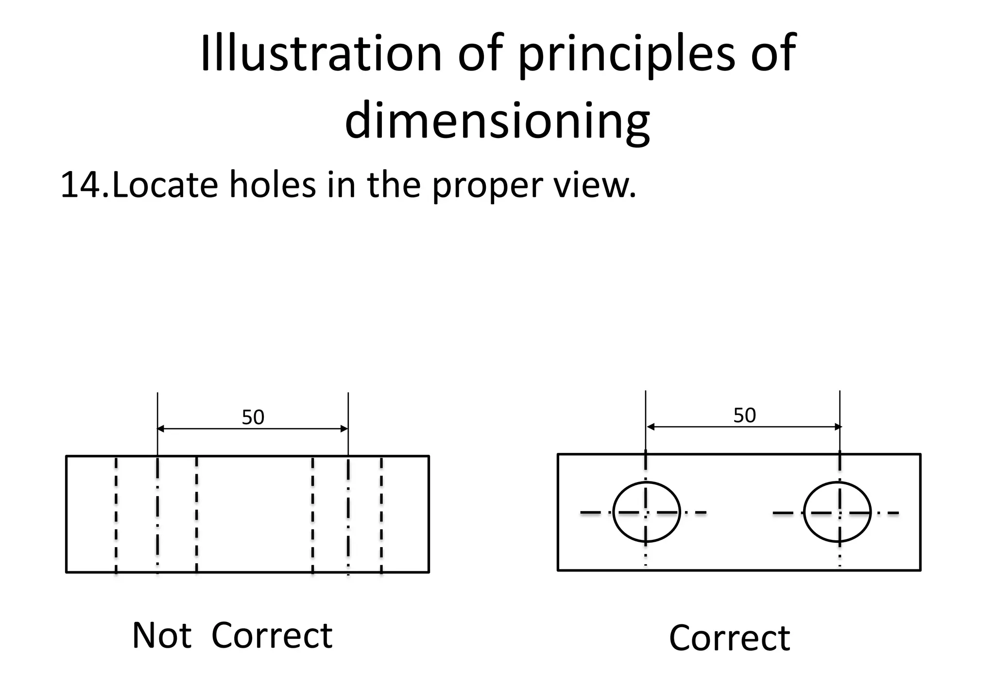 Illustration of principles of
dimensioning
14.Locate holes in the proper view.
Not Correct Correct
50 50
 