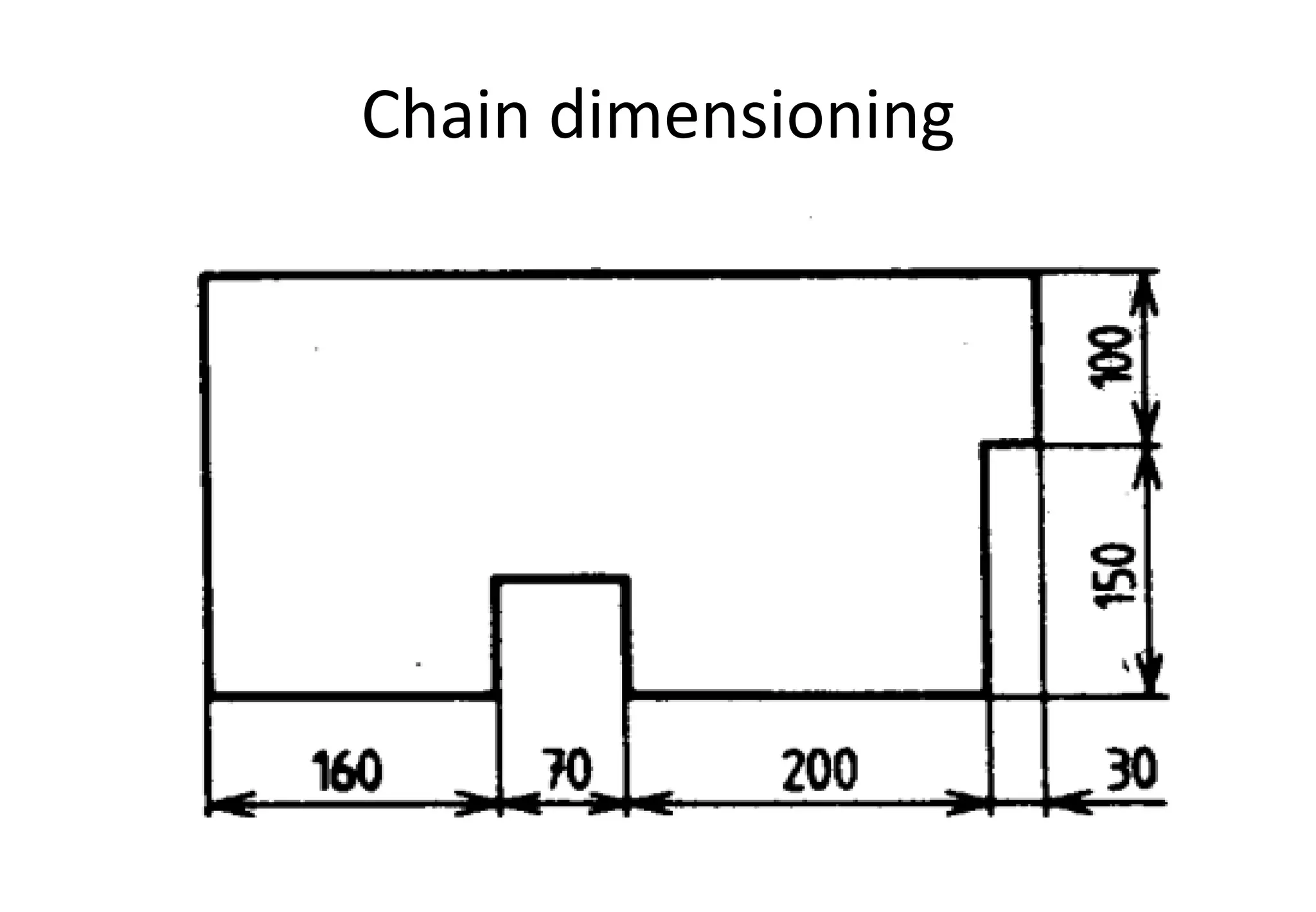 Chain dimensioning
 