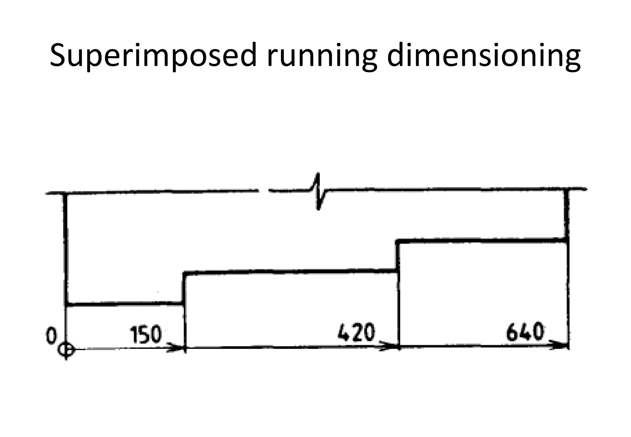 Superimposed running dimensioning
 
