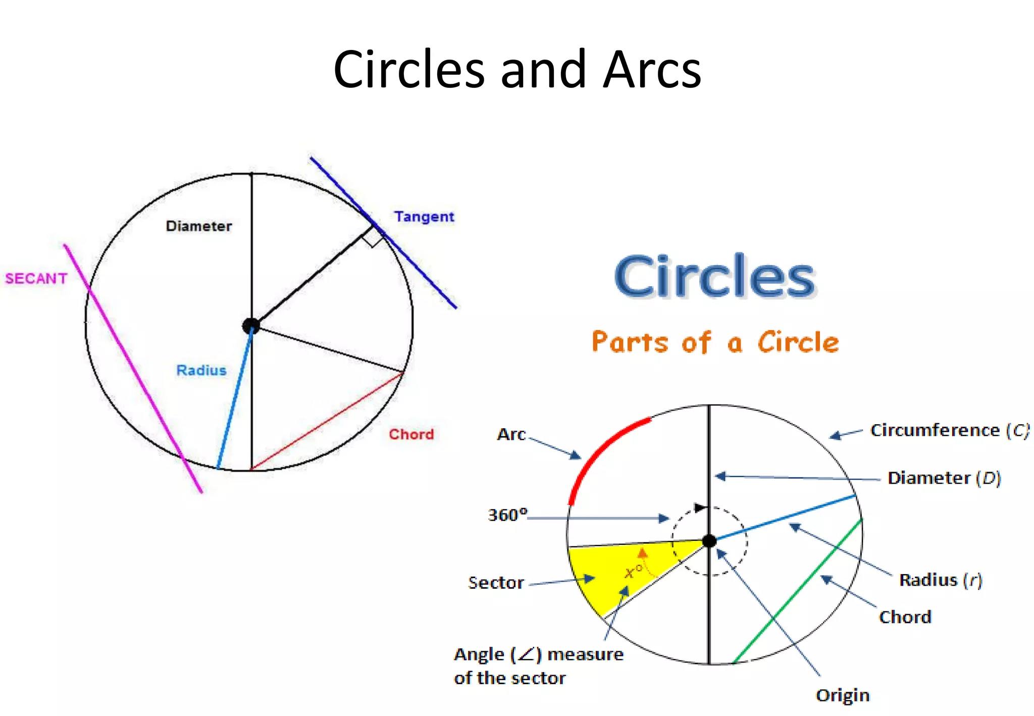 Circles and Arcs
 