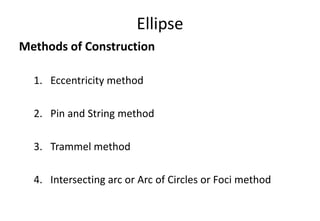 Ellipse
Methods of Construction
1. Eccentricity method
2. Pin and String method
3. Trammel method
4. Intersecting arc or Arc of Circles or Foci method
 