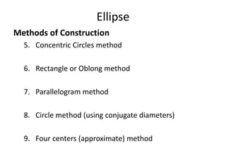 Ellipse
Methods of Construction
5. Concentric Circles method
6. Rectangle or Oblong method
7. Parallelogram method
8. Circle method (using conjugate diameters)
9. Four centers (approximate) method
 