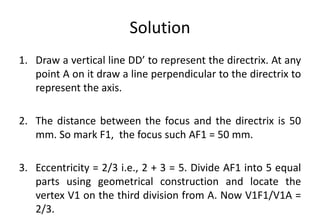 Solution
1. Draw a vertical line DD’ to represent the directrix. At any
point A on it draw a line perpendicular to the directrix to
represent the axis.
2. The distance between the focus and the directrix is 50
mm. So mark F1, the focus such AF1 = 50 mm.
3. Eccentricity = 2/3 i.e., 2 + 3 = 5. Divide AF1 into 5 equal
parts using geometrical construction and locate the
vertex V1 on the third division from A. Now V1F1/V1A =
2/3.
 