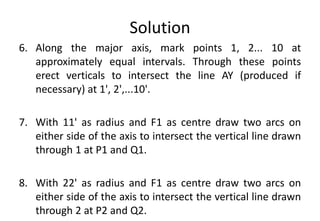Solution
6. Along the major axis, mark points 1, 2... 10 at
approximately equal intervals. Through these points
erect verticals to intersect the line AY (produced if
necessary) at 1', 2',...10'.
7. With 11' as radius and F1 as centre draw two arcs on
either side of the axis to intersect the vertical line drawn
through 1 at P1 and Q1.
8. With 22' as radius and F1 as centre draw two arcs on
either side of the axis to intersect the vertical line drawn
through 2 at P2 and Q2.
 