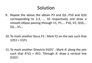 Solution
9. Repeat the above the obtain P3 and Q3…P10 and Q10
corresponding to 2,3, ... 10 respectively and draw a
smooth ellipse passing through V1, P1.... P10, V2, Q10,…
Q1,…V1…
10. To mark another focus F2 : Mark F2 on the axis such that
V2F2 = V1F1.
11. To mark another Directrix D1D1’ : Mark A' along the axis
such that A'V2 = AV1. Through A' draw a vertical line
D1D1’.
 