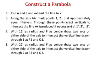 Construct a Parabola
5. Join A and S and extend the line to Y.
6. Along the axis AA’ mark points 1, 2...5 at approximately
equal intervals. Through these points erect verticals to
intersect the line AY (produced if necessary) at 1', 2',...5'.
7. With 11' as radius and F as centre draw two arcs on
either side of the axis to intersect the vertical line drawn
through 1 at P1 and Q1.
8. With 22' as radius and F as centre draw two arcs on
either side of the axis to intersect the vertical line drawn
through 2 at P2 and Q2.
 
