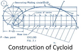 Construction of Cycloid
 