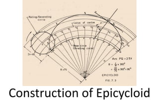 Construction of Epicycloid
 