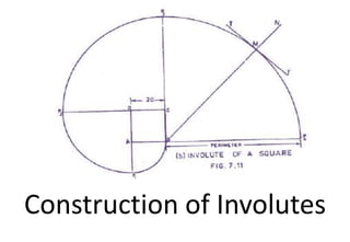 Construction of Involutes
 
