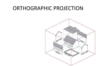 ORTHOGRAPHIC PROJECTION
 