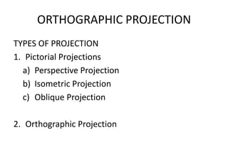 ORTHOGRAPHIC PROJECTION
TYPES OF PROJECTION
1. Pictorial Projections
a) Perspective Projection
b) Isometric Projection
c) Oblique Projection
2. Orthographic Projection
 