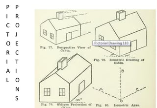 P
I
C
T
O
R
I
A
L
P
R
O
J
E
C
T
I
O
N
S
 