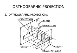 ORTHOGRAPHIC PROJECTION
2. ORTHOGRAPHIC PROJECTIONS
 