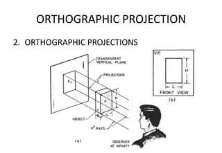 ORTHOGRAPHIC PROJECTION
2. ORTHOGRAPHIC PROJECTIONS
 