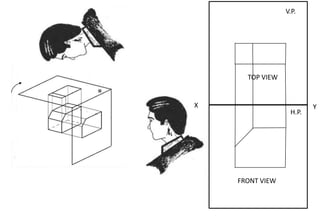 TOP VIEW
V.P.
Y
X
H.P.
FRONT VIEW
 