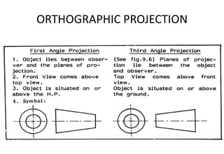 ORTHOGRAPHIC PROJECTION
 