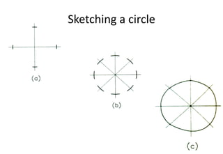 Sketching a circle
 