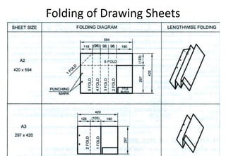 Folding of Drawing Sheets
 