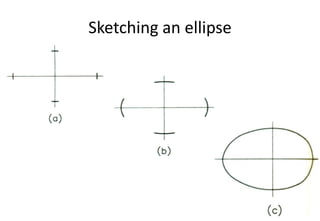 Sketching an ellipse
 