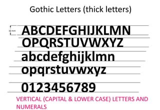 Gothic Letters (thick letters)
ABCDEFGHIJKLMN
OPQRSTUVWXYZ
abcdefghijklmn
0123456789
opqrstuvwxyz
VERTICAL (CAPITAL & LOWER CASE) LETTERS AND
NUMERALS
10 mm
 