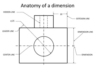 45
10
EXTESION LINE
Anatomy of a dimension
DIMENSION
DIMENSION LINE
 25
CENTER LINE
LEADER LINE
HIDDEN LINE
 