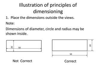 Illustration of principles of
dimensioning
1. Place the dimensions outside the views.
Note:
Dimensions of diameter, circle and radius may be
shown inside.
20
50
20
50
Not Correct Correct
 