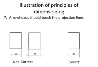 Illustration of principles of
dimensioning
7. Arrowheads should touch the projection lines.
Not Correct Correct
20 20
20
 