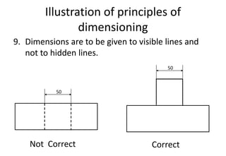 Illustration of principles of
dimensioning
9. Dimensions are to be given to visible lines and
not to hidden lines.
Not Correct Correct
50
50
 