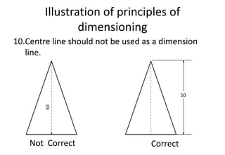 Illustration of principles of
dimensioning
10.Centre line should not be used as a dimension
line.
Not Correct Correct
50
50
 