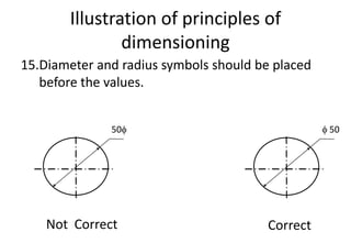 Illustration of principles of
dimensioning
15.Diameter and radius symbols should be placed
before the values.
Not Correct Correct
50  50
 