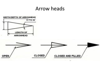 Arrow heads
 