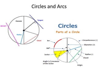 Circles and Arcs
 