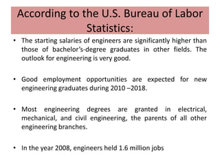 Engineering Employment by Disciplines—
Data from U.S. Bureau of Labor Statistics
 