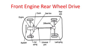 Front Engine Rear Wheel Drive
 