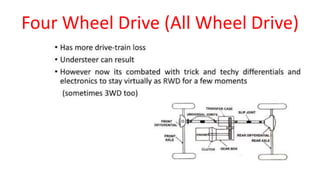 Four Wheel Drive (All Wheel Drive)
 