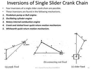 Inversions of Single Slider Crank Chain
• Four inversions of a single slider crank chain are possible.
• These inversions ...