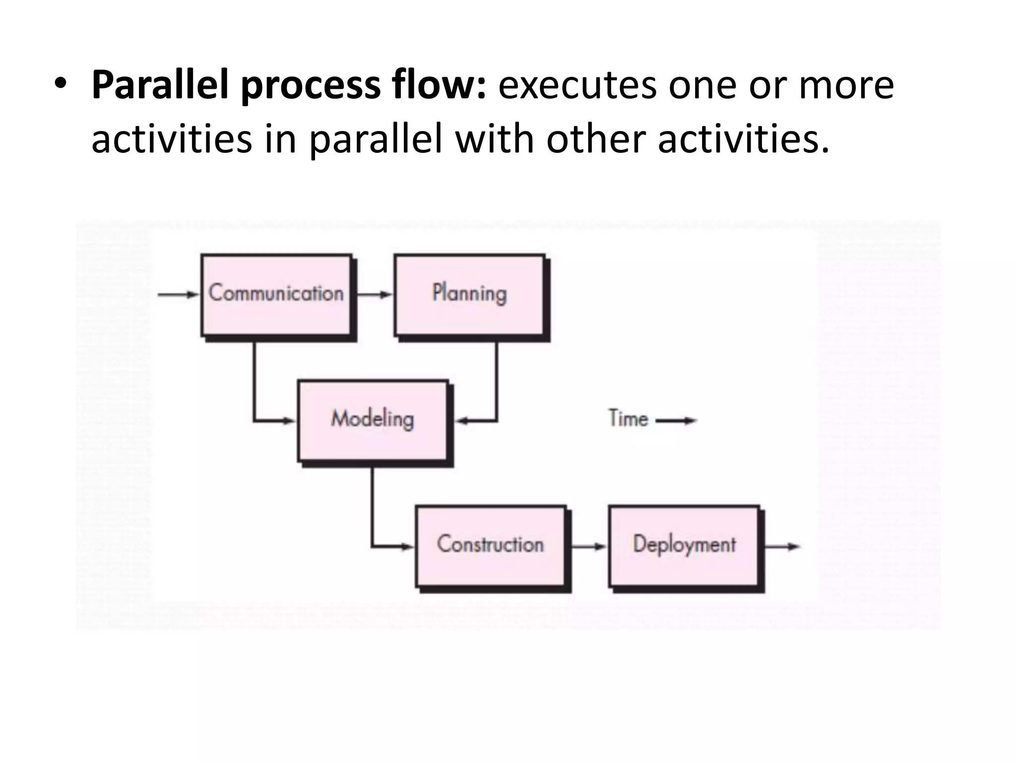 • Parallel process flow: executes one or more
activities in parallel with other activities.
 