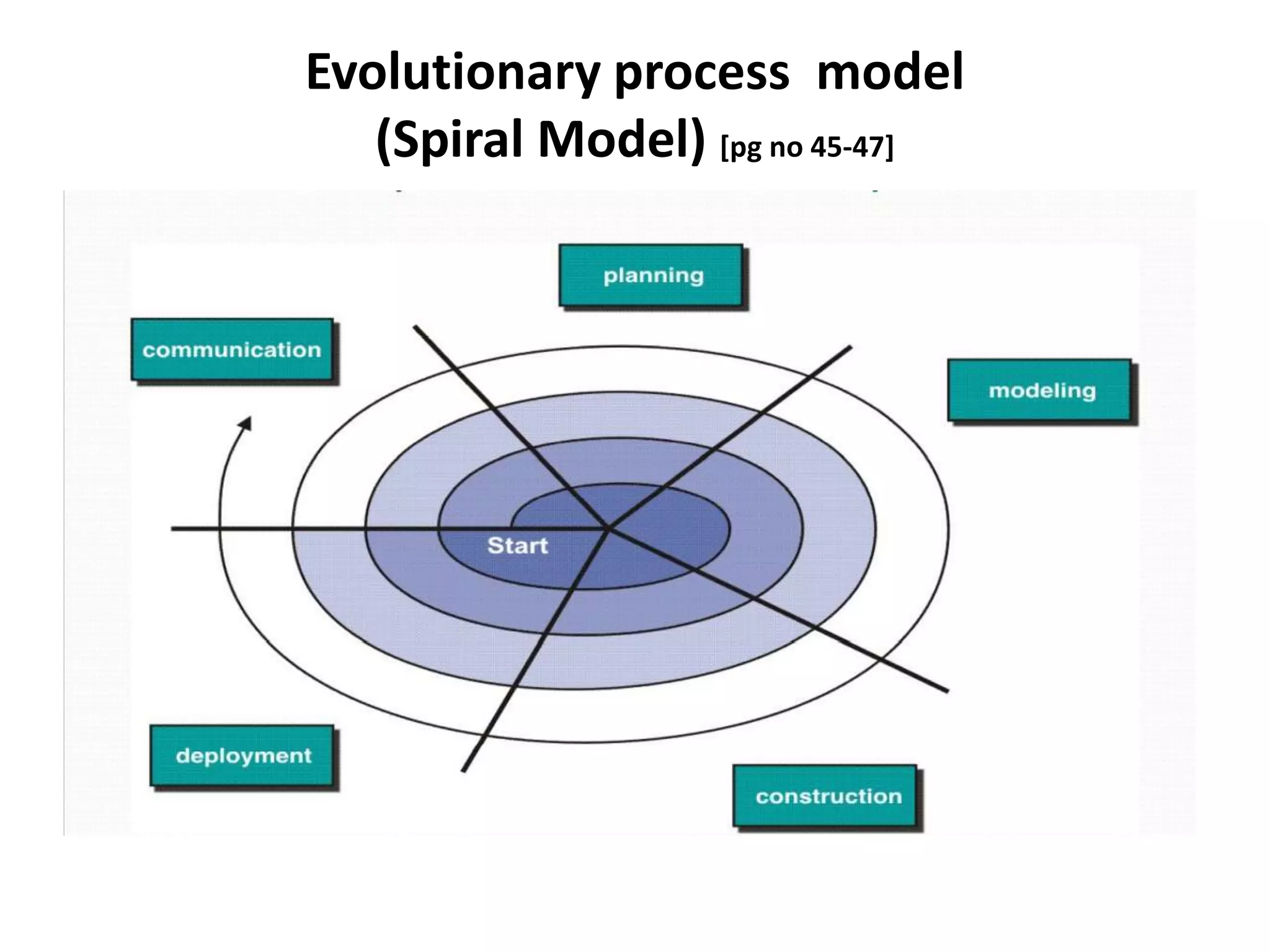 Evolutionary process model
(Spiral Model) [pg no 45-47]
 