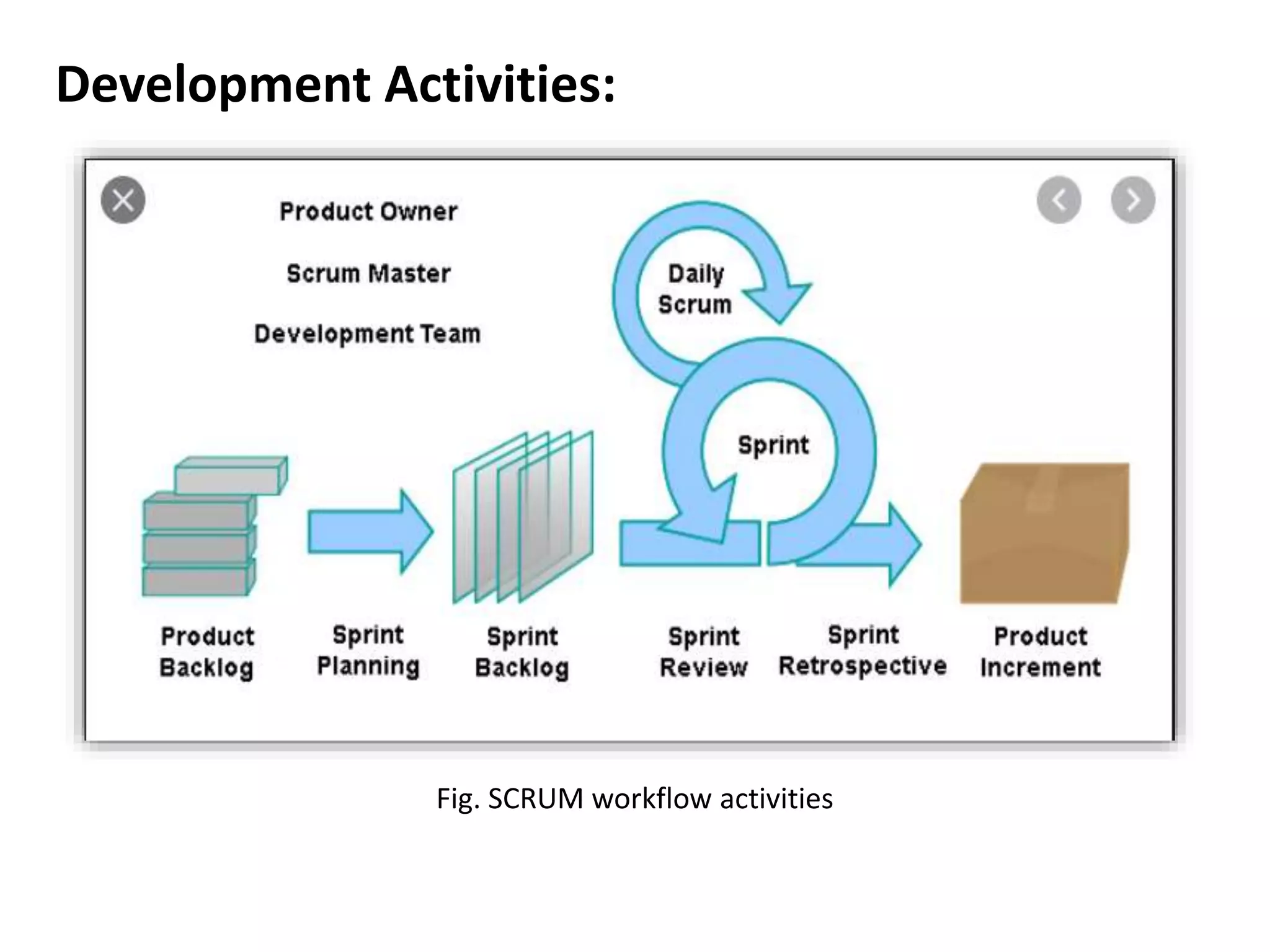 Development Activities:
Fig. SCRUM workflow activities
 